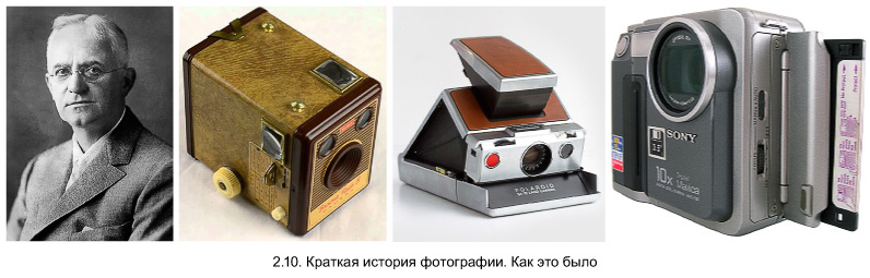 История фотографии. Интересные факты о фотографии